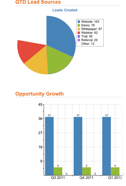 tmb-reports-and-analytics